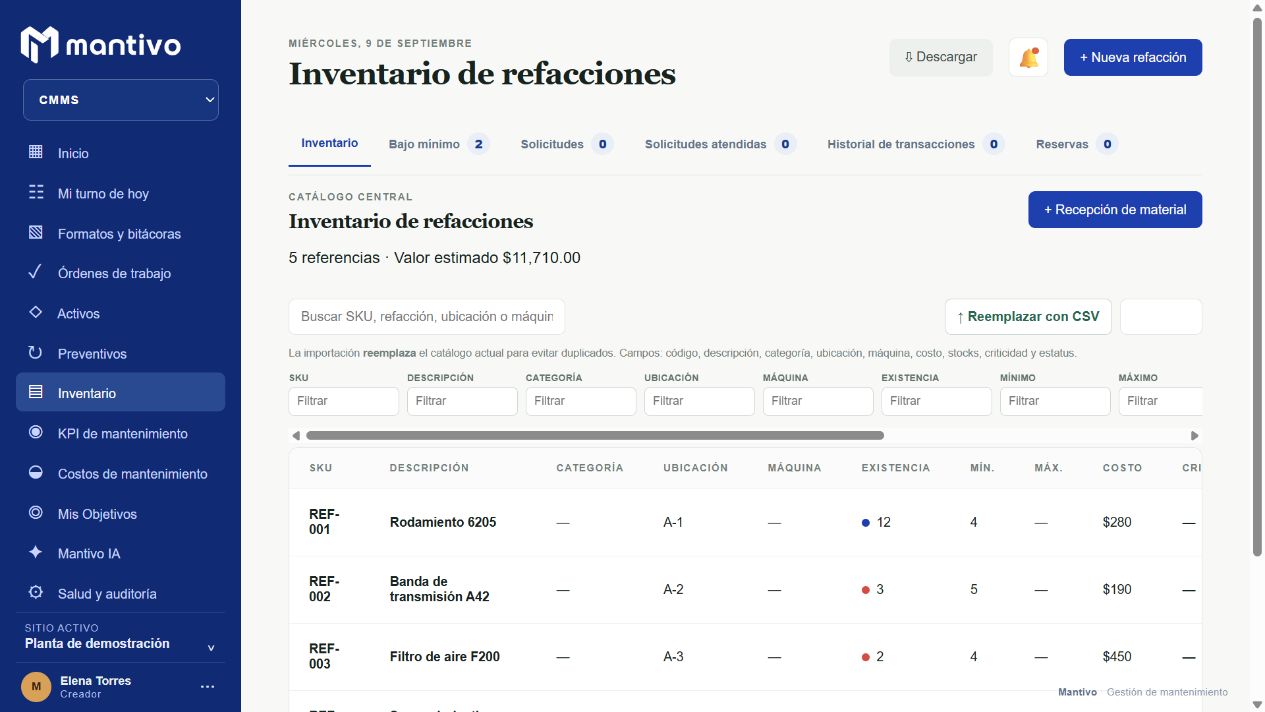Catálogo de refacciones con existencias, mínimos y costos; acceso a solicitudes, reservas e historial de movimientos.